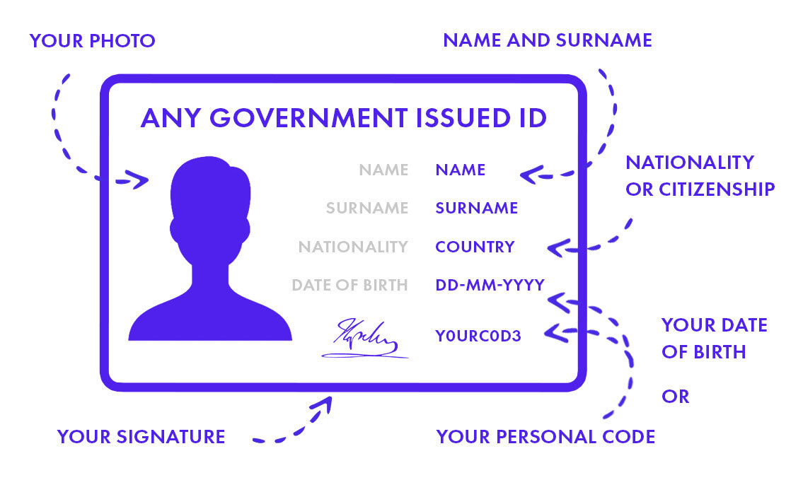 supaprastinti KYC reikalavimai.