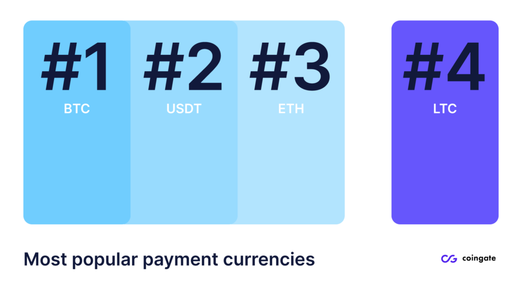 mokėti su ltc