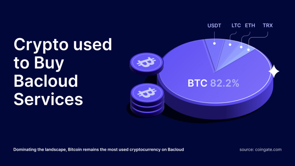 bacloud Krypto für Käufe verwendet