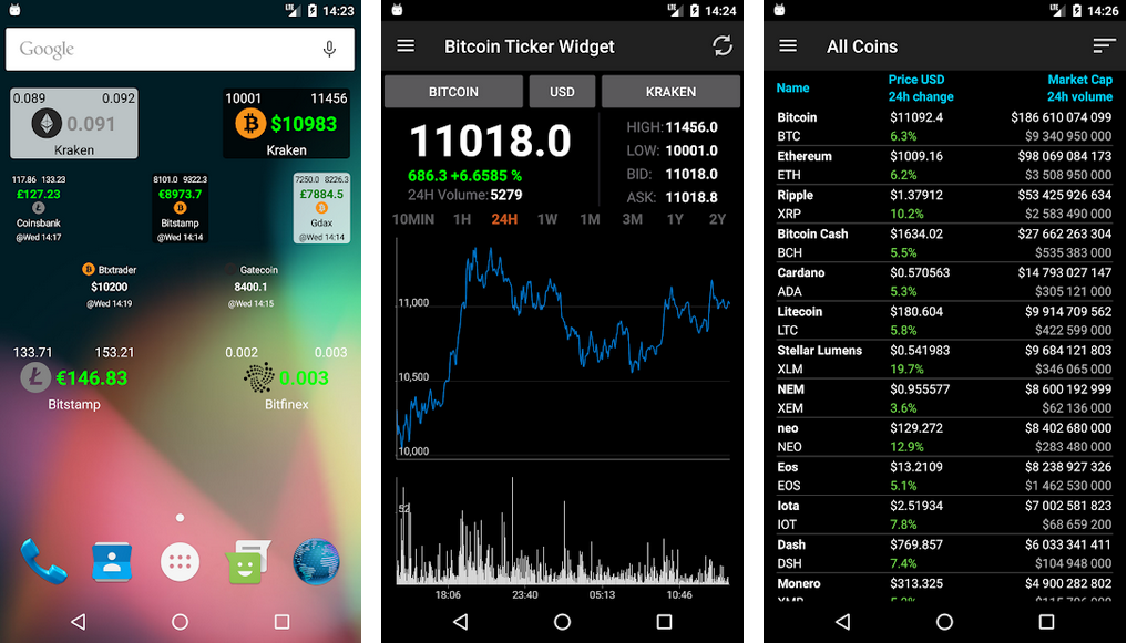 widget bitcoin para android e ios