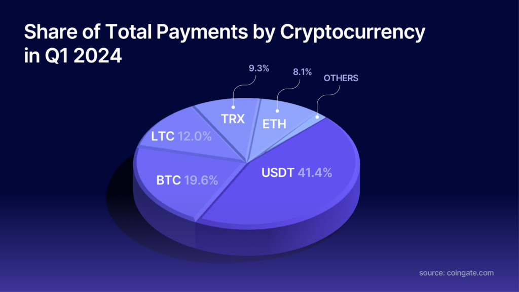 usdt popularity