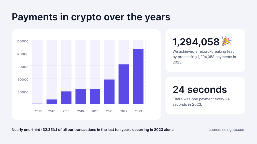 historial del volumen de pagos con criptomonedas