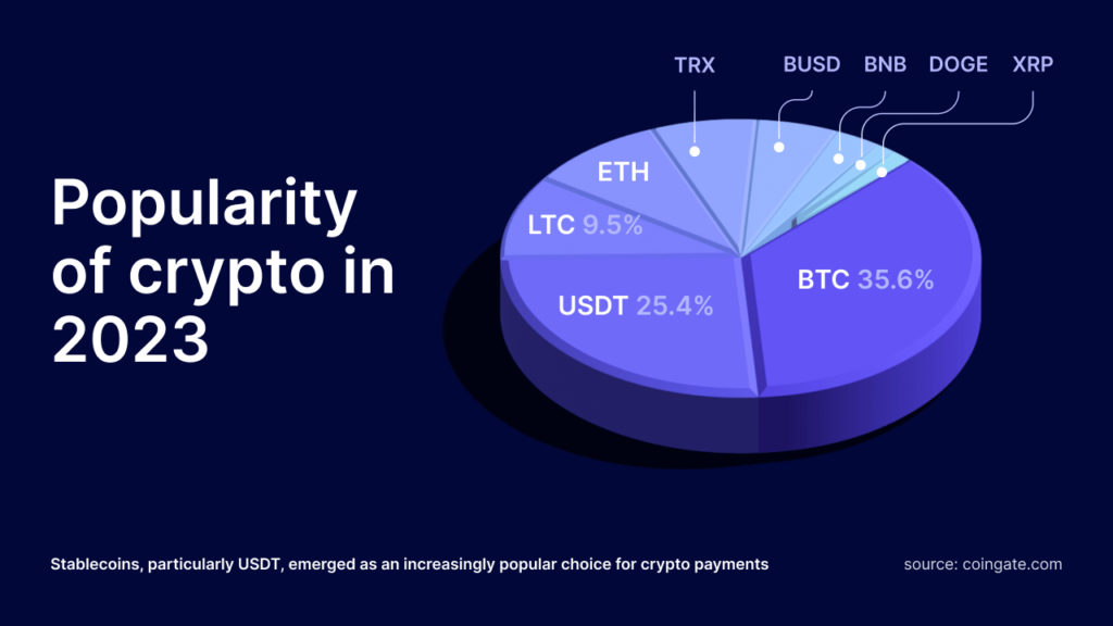 usdt payment statistics